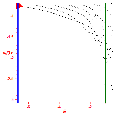 Peres lattice <J3>